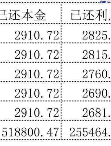 借3万分36期正常利息、每期还款及每月还款额怎样计算？