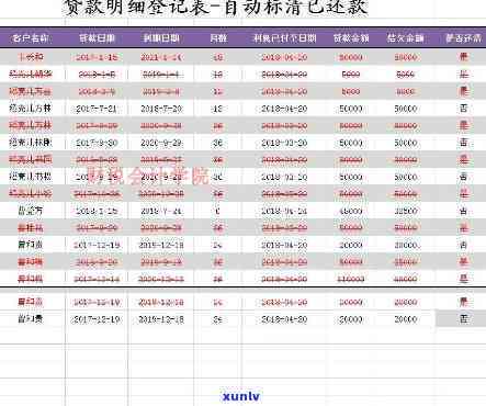 借3万分36期正常利息、每期还款及每月还款额怎样计算？