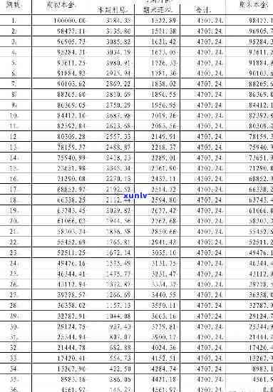 借8万分36期正常利息是多少，怎样计算借8万分36期的正常利息？