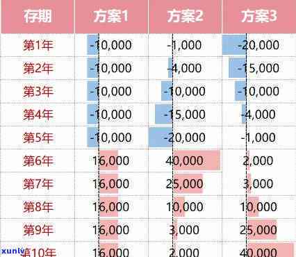 借8万分36期正常利息是多少，如何计算借8万分36期的正常利息？