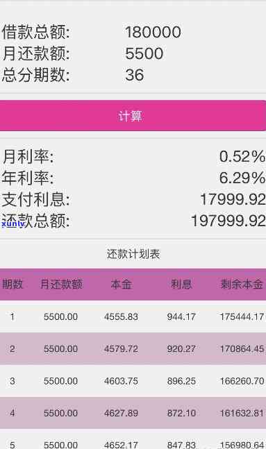 计算8万块车贷3年的正常利息：分36期还款需留意什么？