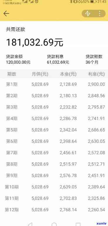 计算8万块车贷3年的正常利息：分36期还款需留意什么？