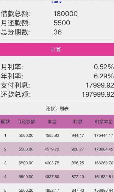 计算8万块车贷3年的正常利息：分36期还款需注意什么？