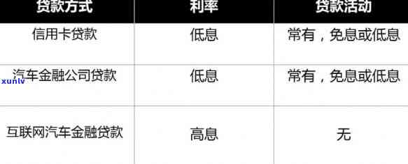 借5万分12期利息多少？抖音贷款与正常利息对比