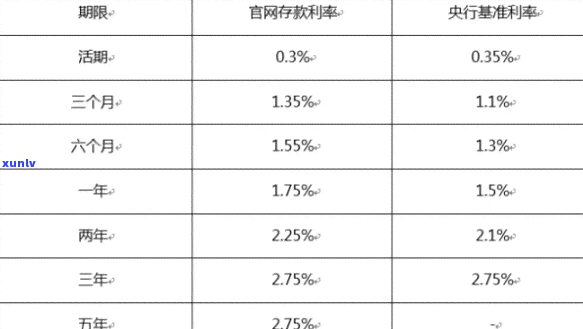 借5万分12期正常利息-借5万分12期正常利息是多少