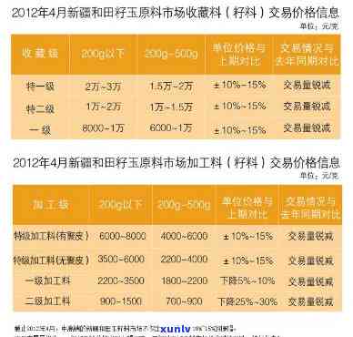 巴盟玉石价格-巴盟玉石价格表