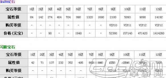 天空八部宝石价格全揭秘：最新价格表及详细解析