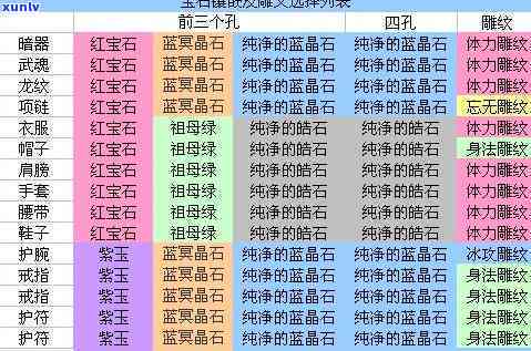 天空八部宝石价格全揭秘：最新价格表及详细解析