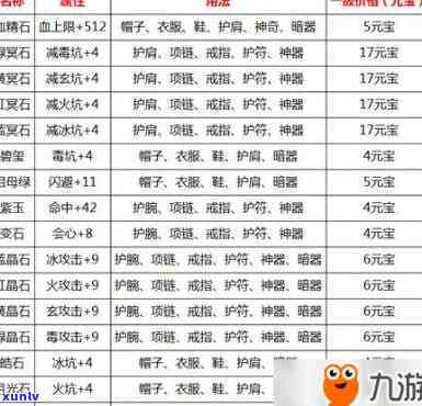 天空八部宝石价格全揭秘：最新价格表及详细解析