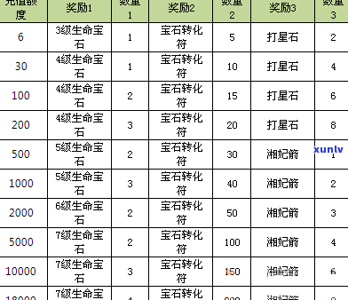 天空八部宝石价格全揭秘：最新价格表及详细解析