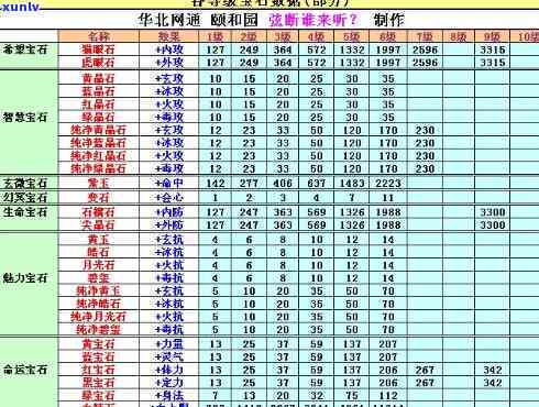 天空八部宝石价格全揭秘：最新价格表及详细解析