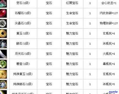 天空八部宝石价格全揭秘：最新价格表及详细解析