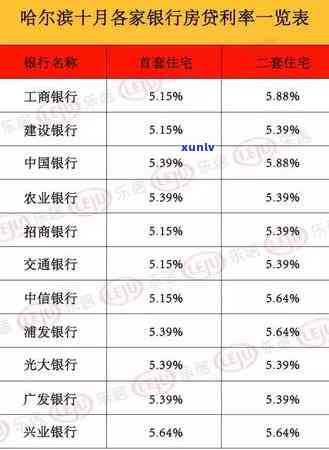 借15万三年大概多少利息正常，咨询：借款15万元，三年期的正常利息应该是多少？