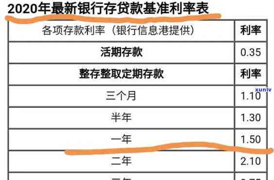 借3000元一般按银行利息算多少？