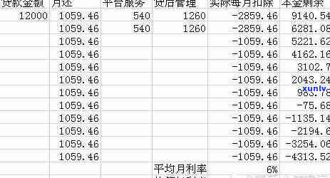 借3000元一般按银行利息算多少？