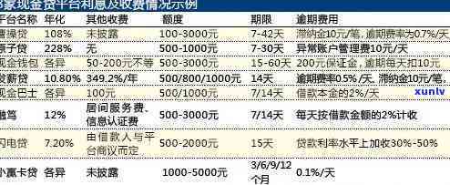 借3000正常利息是多少？合法围及计算  