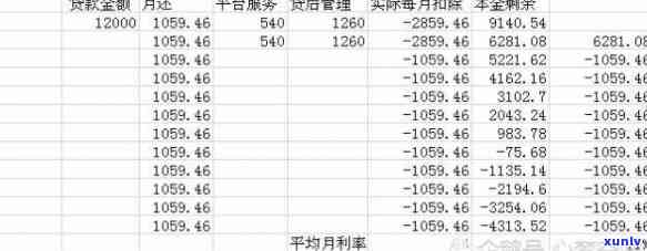 借3000正常利息是多少？合法围及计算  