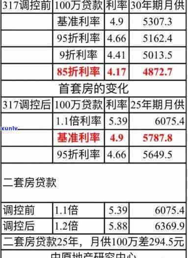 空放10000收400利息  ，警惕高利贷陷阱：谨防'空放10000收400利息  '