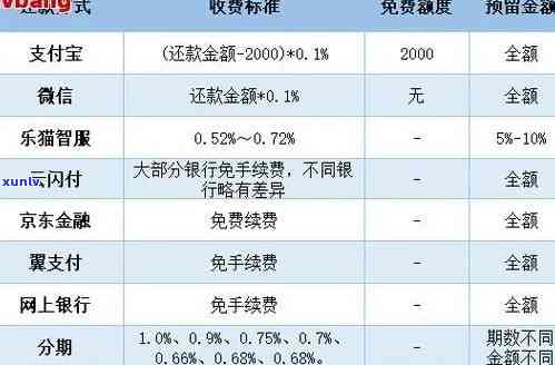 蚂蚁借呗逾期利息计算  及标准