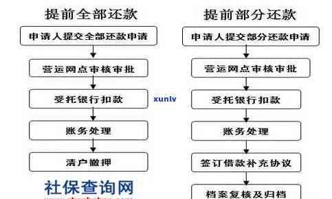 民生协商分期还款留意事：关键操作步骤与风险提示