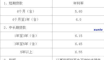 农村信用社怎样还款利息？详细步骤解析