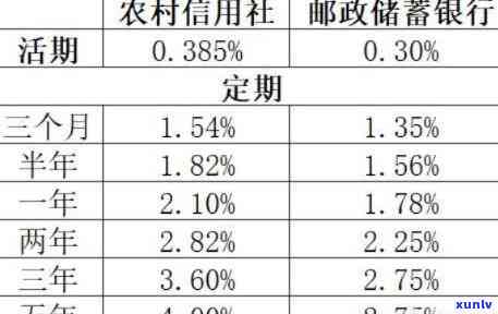 农村信用社还利息晚了三天是否算逾期？解决方案是什么？