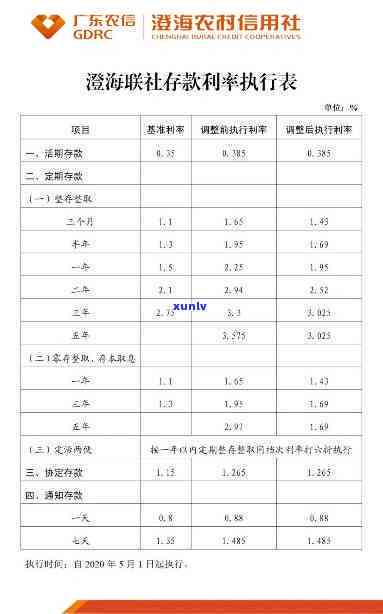 农村信用社还利息-农村信用社还利息怎么还