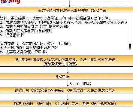 信用社贷款协商分期还款流程及操作指南