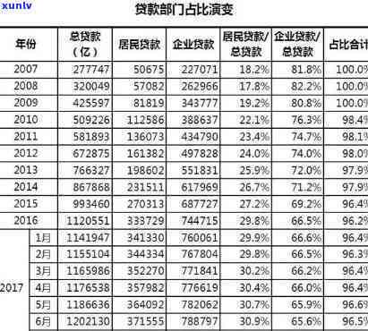 信用社贷款协商只还本金后能否再贷？