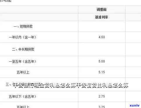 平安i贷逾期一年会起诉吗？逾期两年最新方法是什么？收到起诉短信该怎样应对？