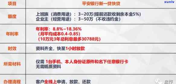 平安普贷5万两年利息多少，平安普贷：5万元两年利息计算 *** 与还款注意事