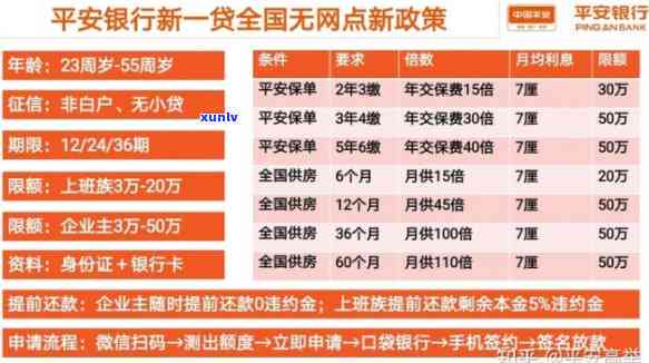 平安普贷5万3年利息-平安普贷5万3年利息1.9万利息高吗