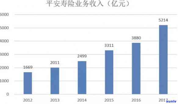 平安普怎么样了最新消息新闻，平安普最新动态：深度解析其业务发展与市场表现