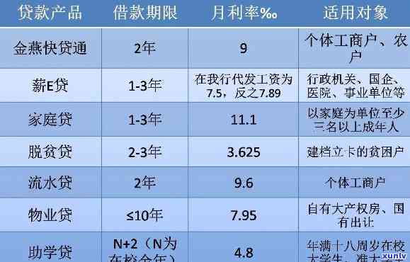 平安普借5万利息计算  