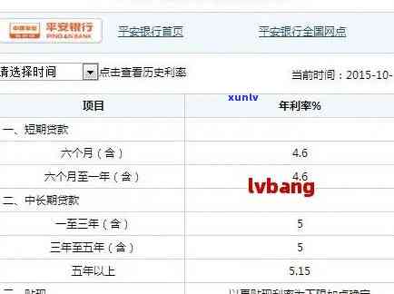 平安普借5万利息计算  