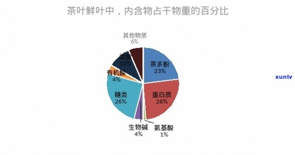 仲茶：危害与副作用、属性解析及饮用频率