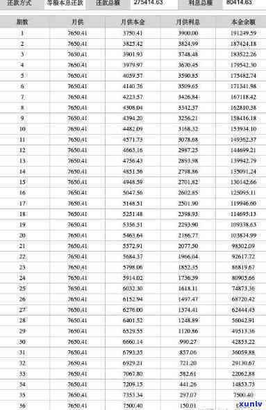 平安普借5万，每月还款及总利息怎样计算？