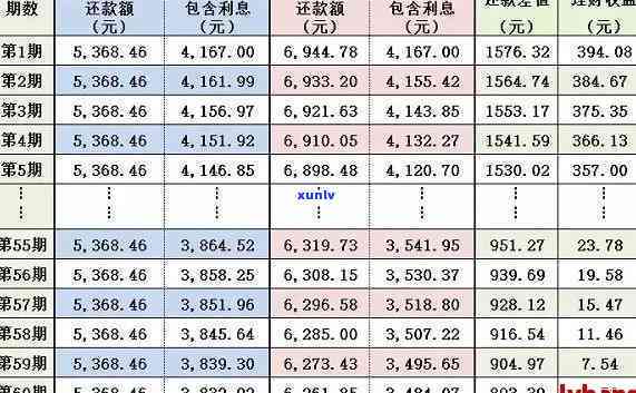 平安普贷款5万要还多少，平安普贷款5万元的还款金额是多少？