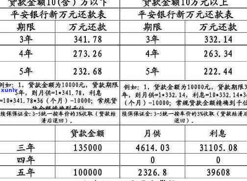 平安普贷款5万要还多少，平安普贷款5万元的还款金额是多少？