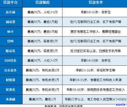 平安普贷款5万要还多少，平安普贷款5万元的还款金额是多少？