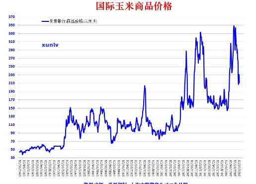 深度解析：巴西玉石价格走势、趋势图及市场分析