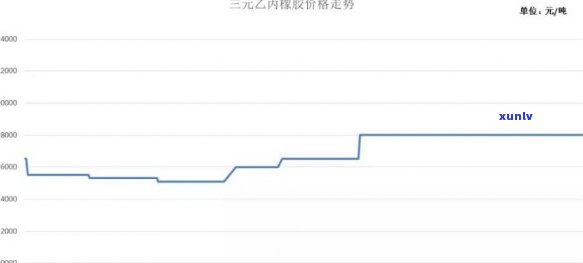 深度解析：巴西玉石价格走势、趋势图及市场分析