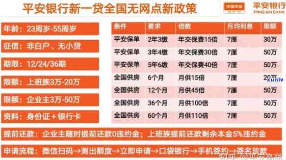 平安普贷款三万一年利息是多少，平安普贷款：3万元一年的利息是多少？