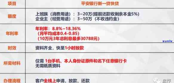 平安普贷款三万一年利息是多少，平安普贷款：3万元一年的利息是多少？