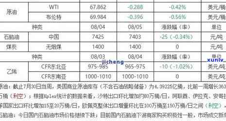 巴西玉石的价格，揭秘巴西玉石价格：从产地到市场，全面解析其价值与价格走势