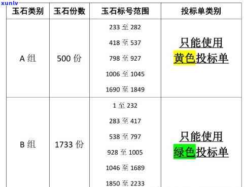 巴西玉石原石毛料最新价格，每吨多少？玉材源头价查询