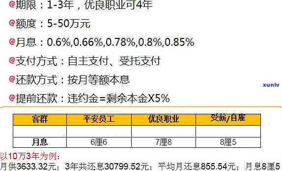 平安普两万贷一年利息多少？请提供详细信息以获取准确答案。