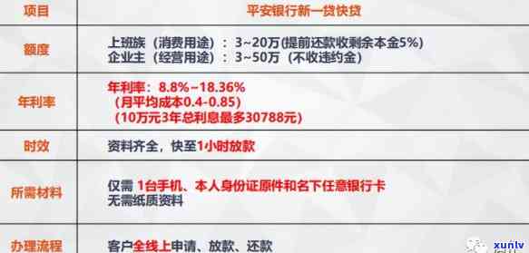 平安普两万贷一年利息多少？请提供详细信息以获取准确答案。