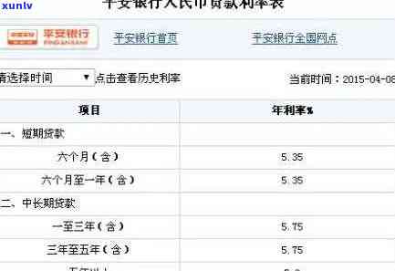 平安普2万分期一年利息是多少？