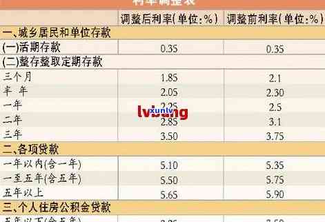 平安普借2万还多少利息-平安普借2万还多少利息合适